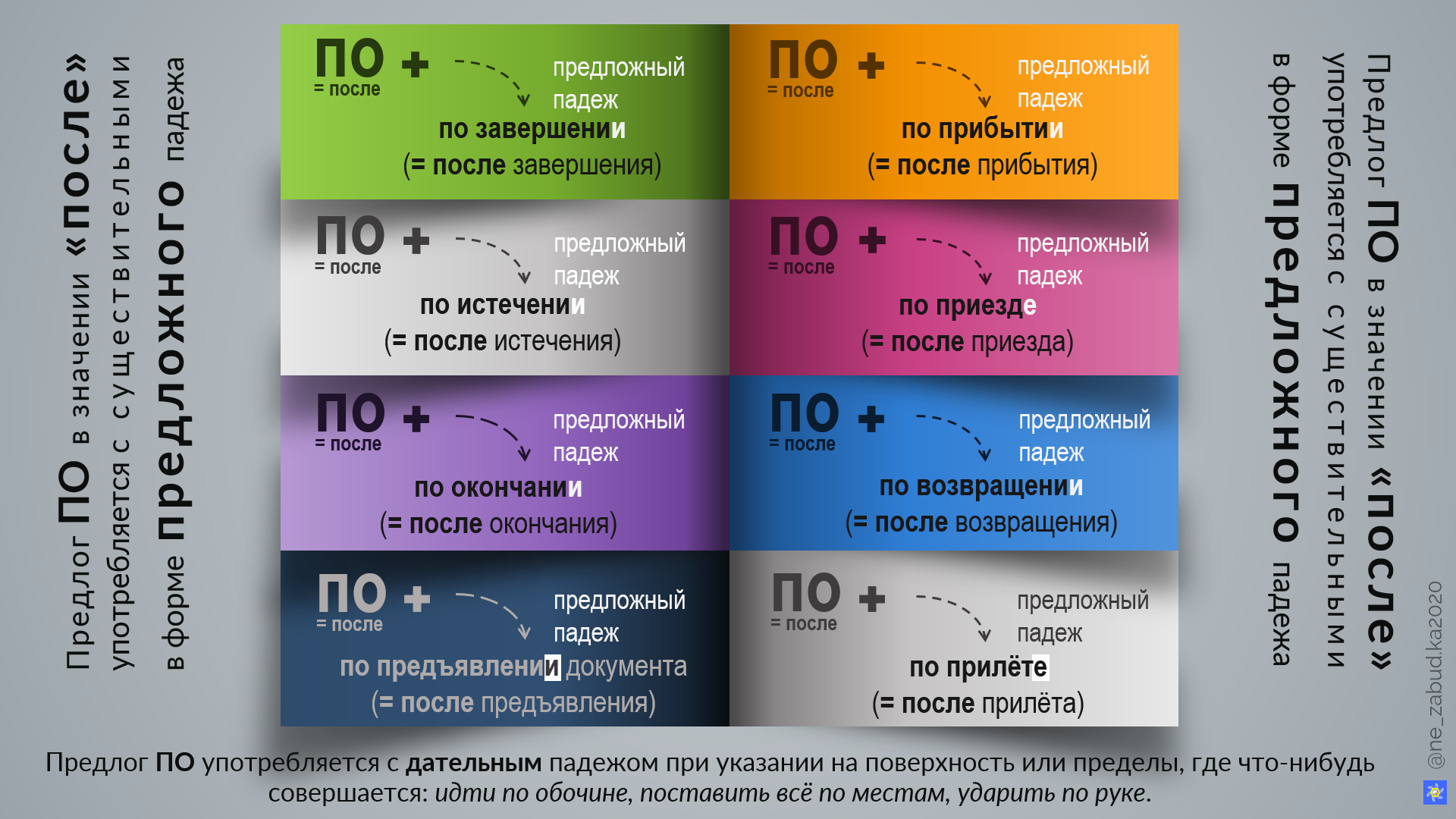 По прибыти*, по приезд*, по окончани*: И? Ю? У? Е?