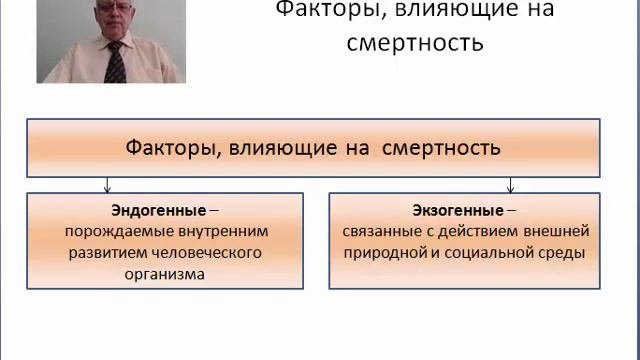 Лекция 4 - Воспроизводство населения.