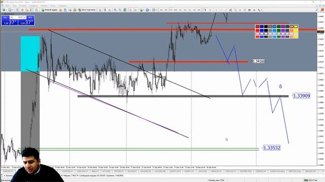 Практический трейдинг с Азизом Абдусаломовым часть 1 28.12.2021 смотреть онлайн