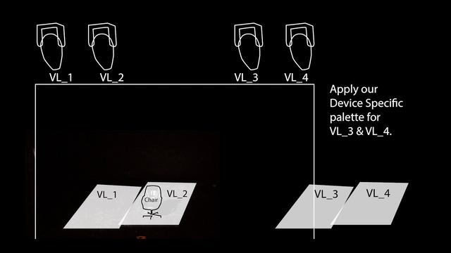 20) Fixture Specific VS Device Specific, Compulite Vector видеоуроки на русском смотреть онлайн