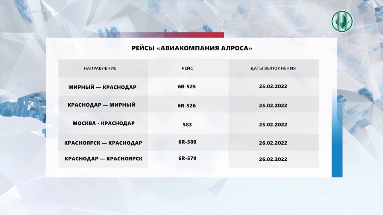 Миравиабит алроса план