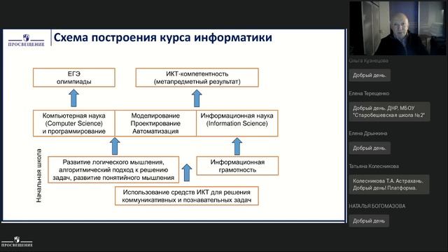 Раннее программирование смотреть онлайн