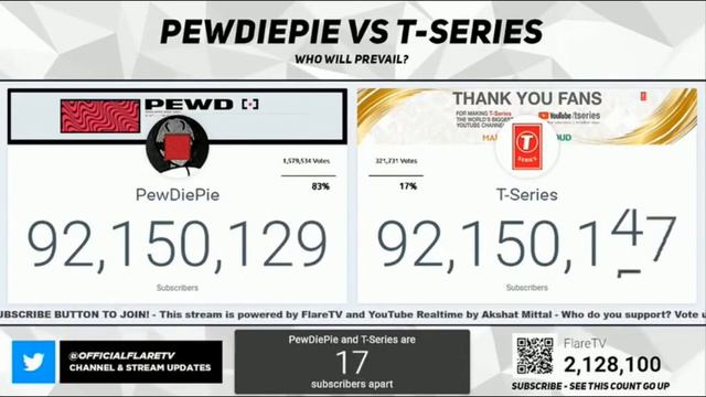 BIGGEST COMEBACK On YouTube Ever| PEWDIEPIE SURPASSING T-SERIES AFTER 100000 SUBS LEAD! смотреть онлайн