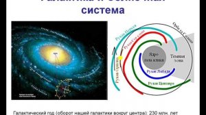 Вращение галактик