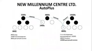 Презентация Компании New Millennium Centre Ltd 19.02.2020