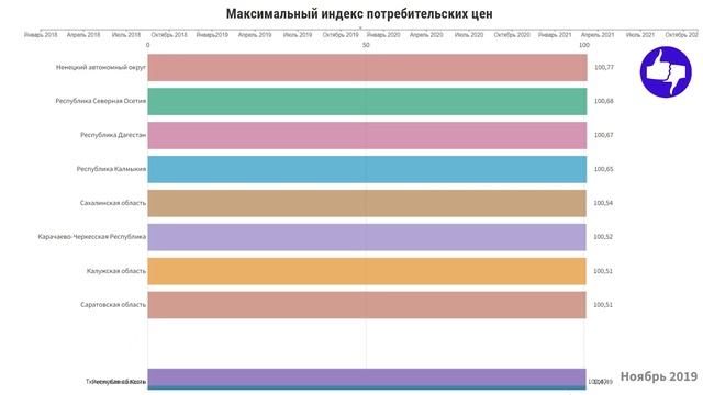 Сравните потребительские цены в России