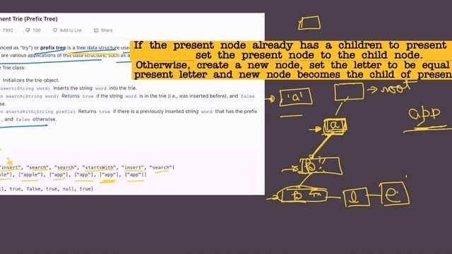 Implement Trie (Prefix Tree) | LEETCODE 208 | Solution & Explanation | Interview Problems