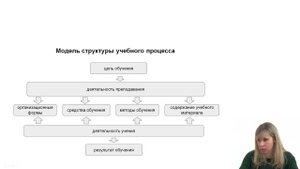 Процесс обучения: сущность, движущие силы, содержание и принципы формирования