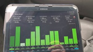 Восстановление 4-летней гибридной батареи (ВВБ)