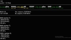 ZTE MF289 OpenWrt (Rooter) Просмотр Агрегаций, Мониторинг Состояния, СМС, USSD