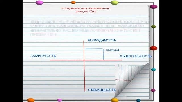 Влияние типа темперамента на обученность учащегося