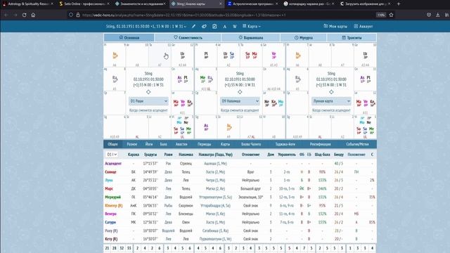 Где построить гороскоп? Обзор астрологических программ Джаганнатха Хора, Сотис, Зет9, Ведик Хоро.