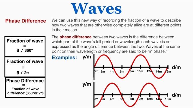 Waves: Phase Difference - IB Physics смотреть онлайн