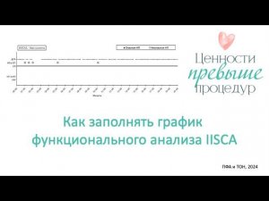 Заполнение графика функционального анализа IISCA