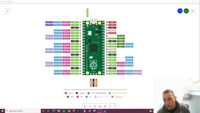 Raspberry распиновка