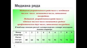 8 класс Алгебра Коваленко И.А_Описательная статистика-среднее арифметическое,медиана,размах,значения