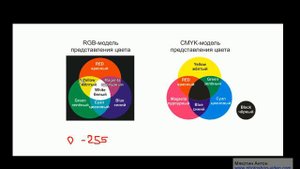 1.4 Основы формирования цвета. Цветовые модели