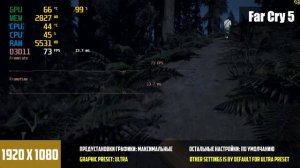 Ryzen 5 1600 + GTX 1060 6GB. Тест ПК в играх