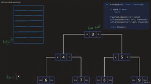 Depth First Search Implementation | Data Structures and Algorithms Python | The Complete Bootcamp