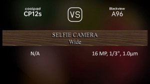 Coolpad CP12s vs. Blackview A96: A Comparison of Specifications