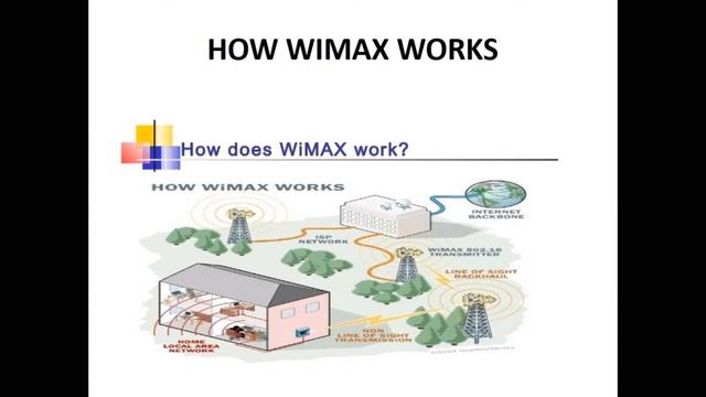 IEEE802.16-WIMAX IN NETWORKING смотреть онлайн