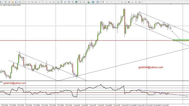 Обзор золота на 22.08.2019 часть 2. смотреть онлайн