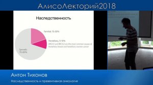 Антон Тихонов — Наследственность и превентивная онкология