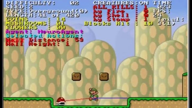 Evolved Luigi Controller - Infinite Mario AI смотреть онлайн