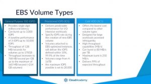 Amazon EBS (Elastic Block Service) Explained