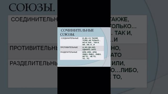 7 класс. Русский язык.Сочинительные союзы.