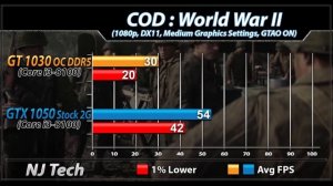 GT 1030 OC VS. GTX 1050 | New Games Benchmarks