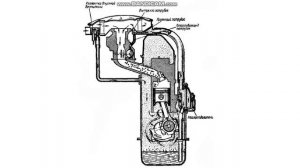 Картерные газы и сапун.