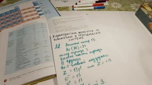 Характеристика химического элемента по положению в Периодической системе,  8 класс