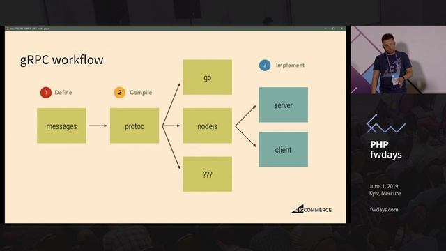 Oleksii Didenko "Power-up micro-services with gRPC and ProtoBuffers" смотреть онлайн