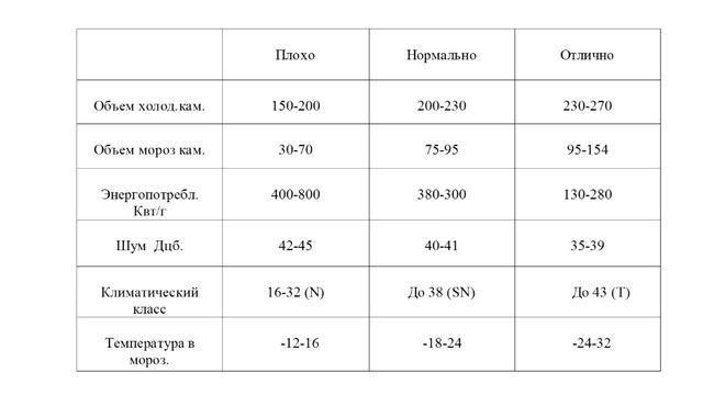 КАК ВЕРНО ВЫБРАТЬ ХОЛОДИЛЬНИК! ПРОСТО И БЫСТРО! смотреть онлайн
