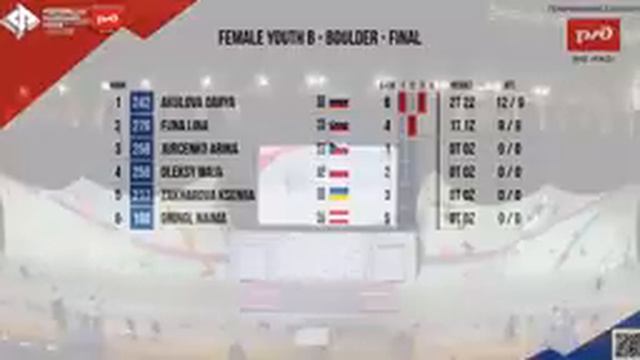 финал. Боулдеринг Юноши и девушки 14-15 лет. смотреть онлайн