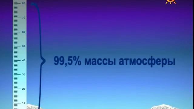 Из чего состоит воздух? смотреть онлайн