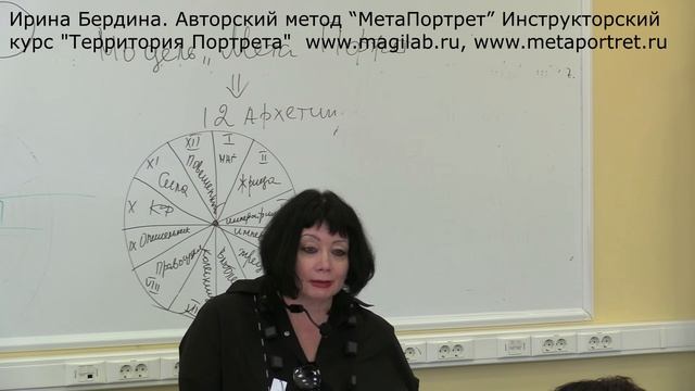 Ирина Бердина. Метапортрет. Введение. Часть 1