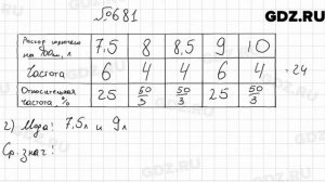 № 681 - Алгебра 9 класс Мерзляк