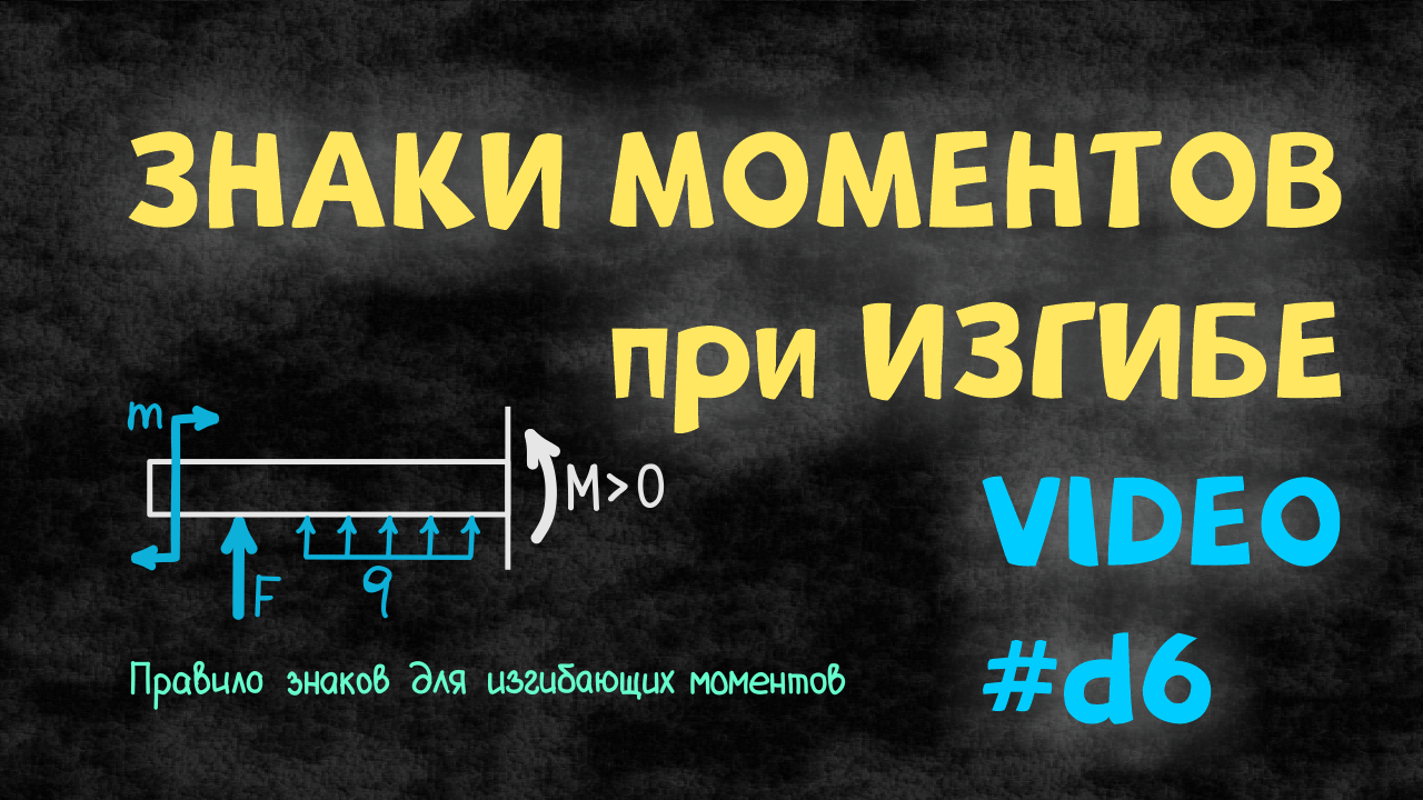 Правило знаков внутренних изгибающих моментов Mx при расчетах балки на изгиб
