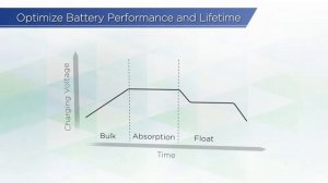 CyberPower Solar Power System - Solar Charger Series Product Introduction