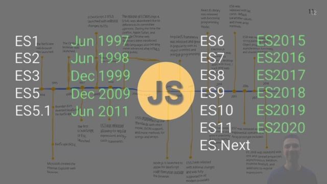 JavaScript Basics Tutorial 02 - Introduction To JavaScript - COURSE PREVIEW