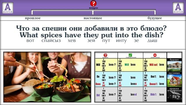 Present Perfect упражнения на Английском языке.Настоящее совершенное время английского языка смотреть онлайн