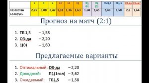 Казахстан vs Беларусь, прогноз 22 сентября (Лига Наций)