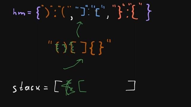 Valid Parentheses - Правильные Скобки- Leetcode 20 - Python