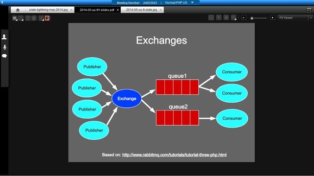 What RabbitMQ Can For You