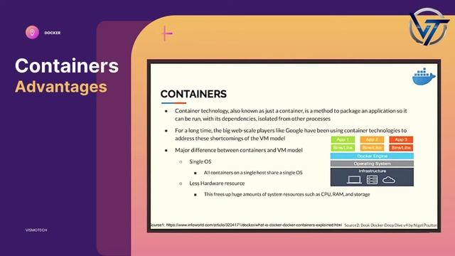 What are Containers | Docker Containers Benefits | Why Microservices & Containers смотреть онлайн