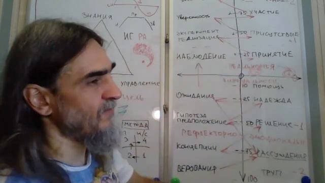 5-е занятие 4 Курса Личной Эволюции!