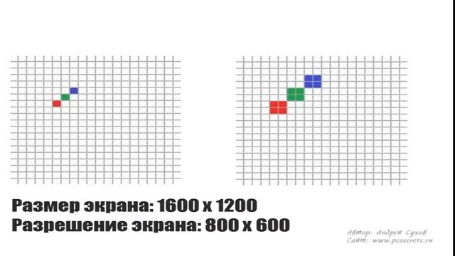 Что такое разрешение экрана и как его настроить