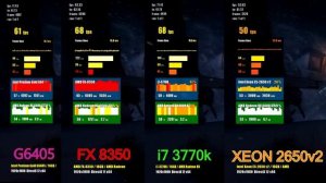КТО КРУЧЕ В 2022? I7 3770K vs FX 8350 vs Xeon 2650v2 vs Pentium Gold